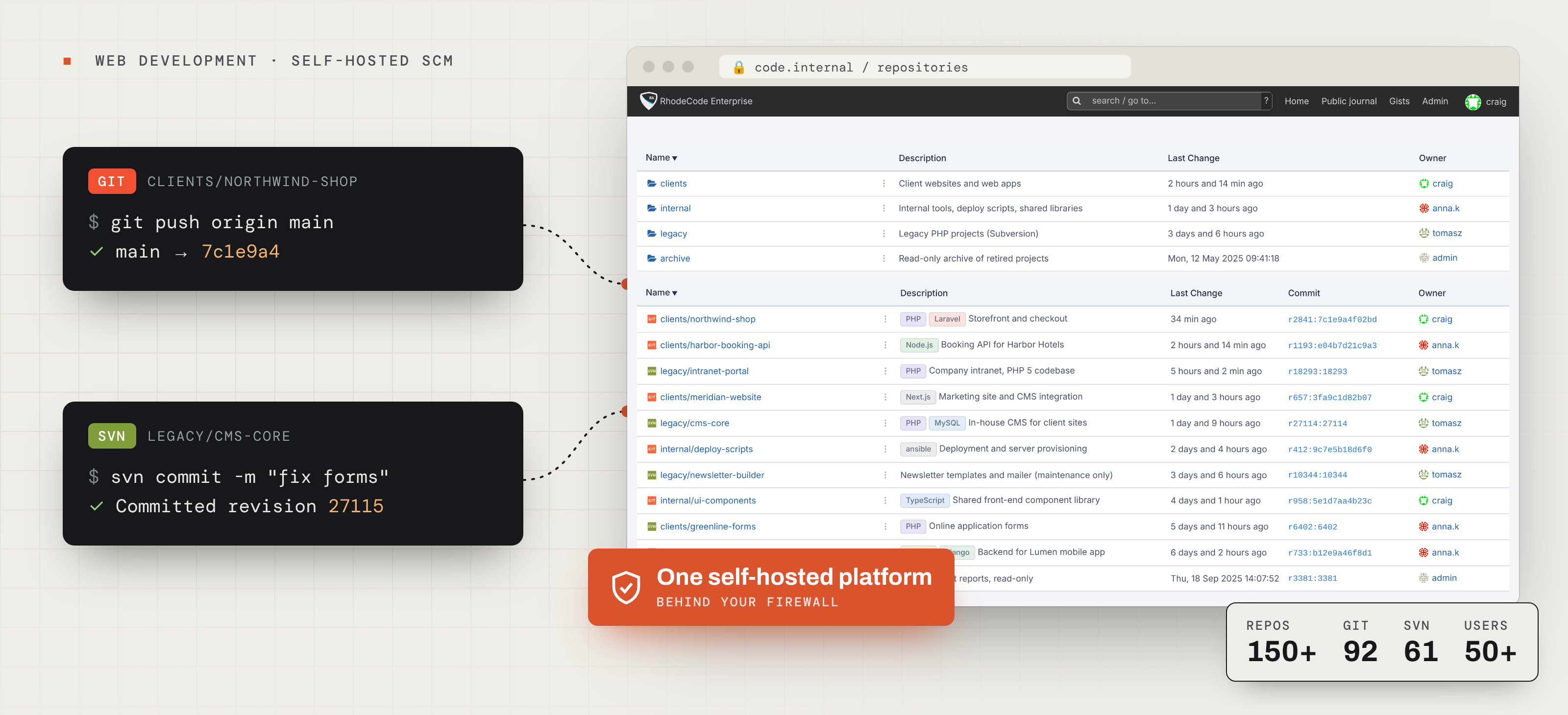 Git and SVN under one self-hosted platform