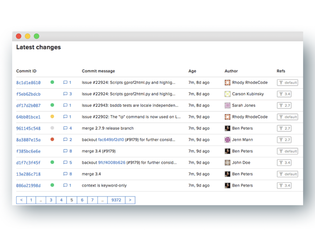 Code review