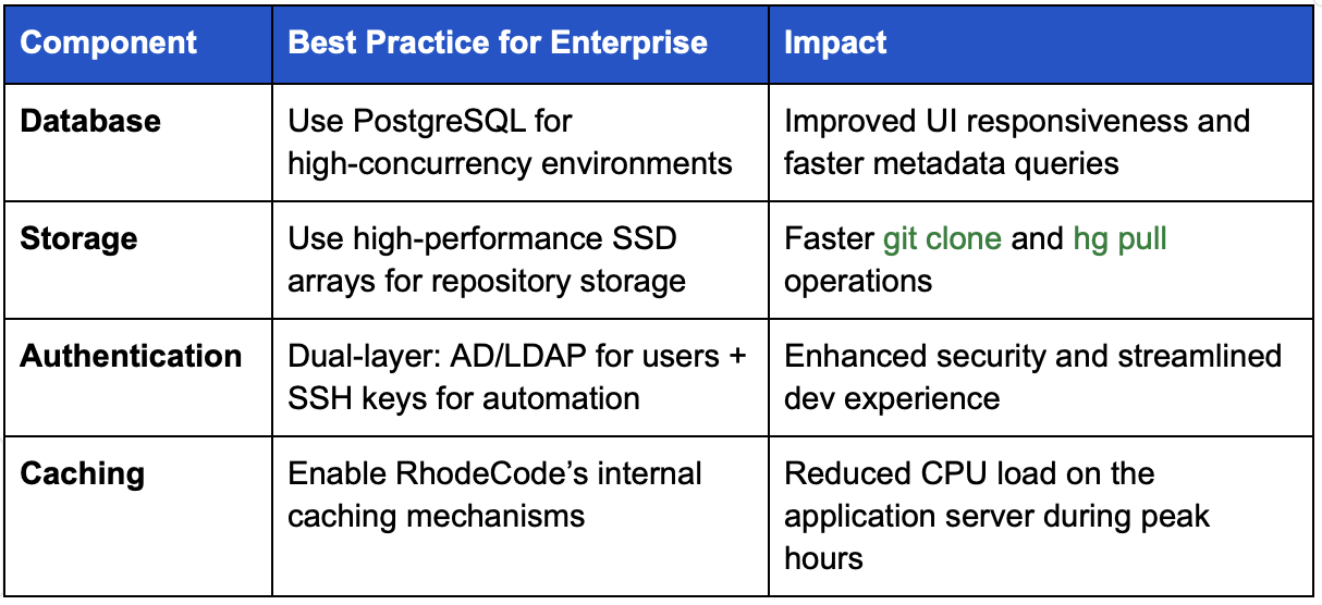 RhodeCode scalability