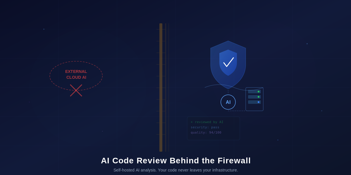 AI code reviw AI code review