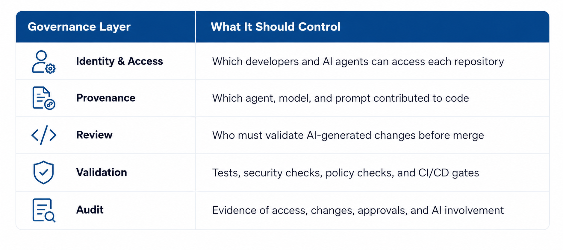 ai-generated-code-governance-how-enterprises-control-ai
