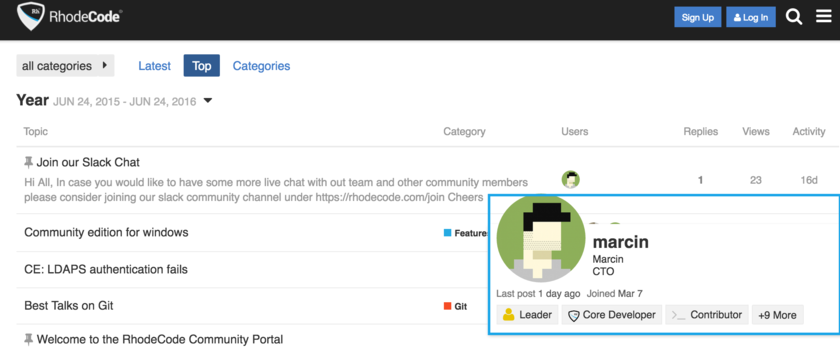 rhodecode contributor profile