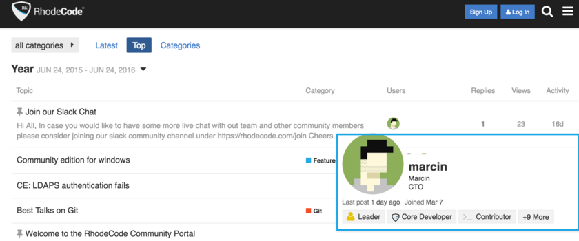 Contributor Badges on User Profile rhodecode contributor profile