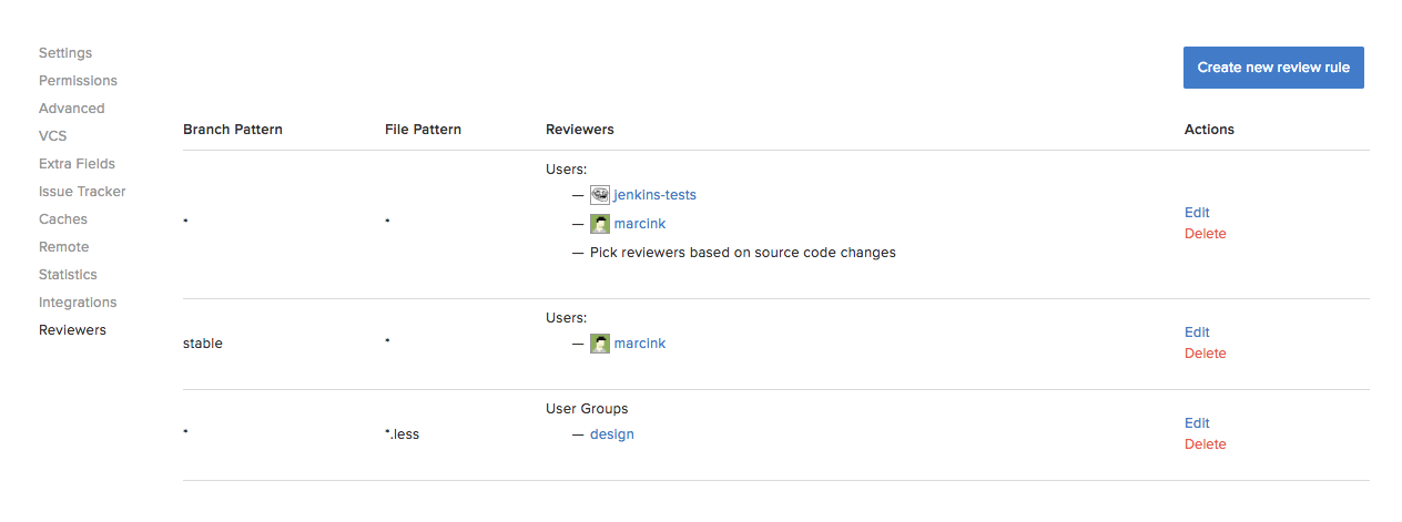 RhodeCode Smart Code Reviewers smart code reviewers