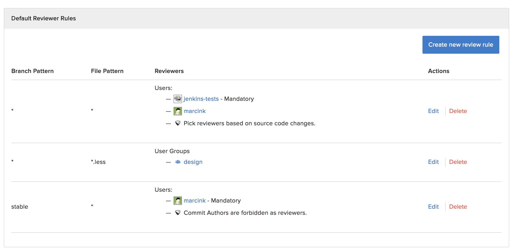 Common Criteria Code Review