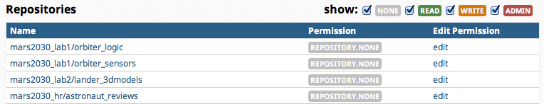 Permission Filters