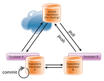 Cloud Computing Cloud computing