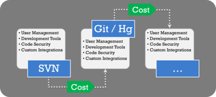 epic/modules/core/src/main/resources/ner/en.lst at master · dlwh/epic ·  GitHub