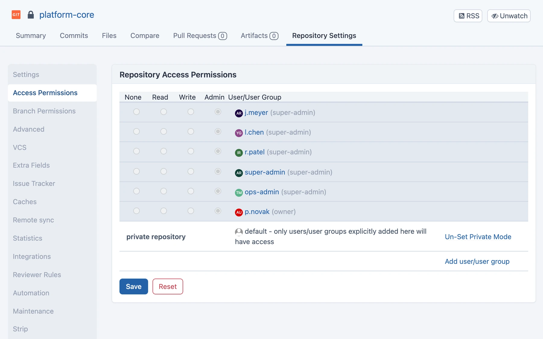 Repository access permissions — None, Read, Write or Admin for each user, on a private repository