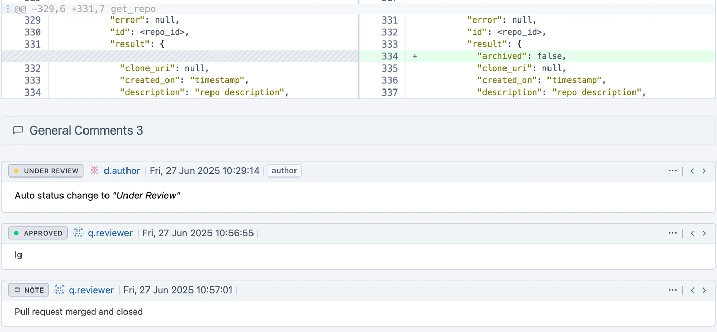 Approval trail on a pull request — under review, approved, merged, each with who and when